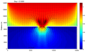 Inlet test Hwave day0.5.png