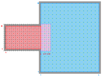 Ngrids = 2 NestLayers = 1 GridsInLayer = 2 Ncontact = 2 Donor Grid = blue Receiver Grid = red