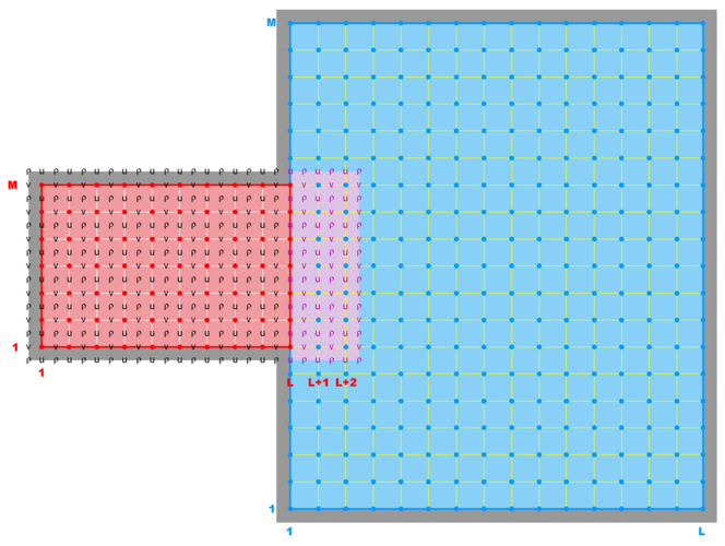 Nested Grids - WikiROMS