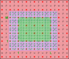 Ngrids = 4 NestLayers = 3 GridsInLayer = 1   2   1 Ncontact = 6 Donor Grid = red Receiver Grid = green