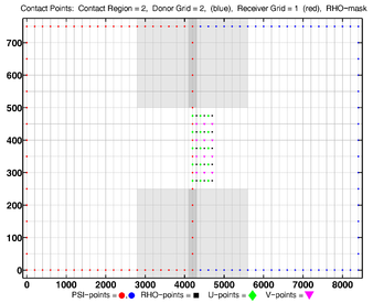Donor Grid = red Receiver Grid = blue