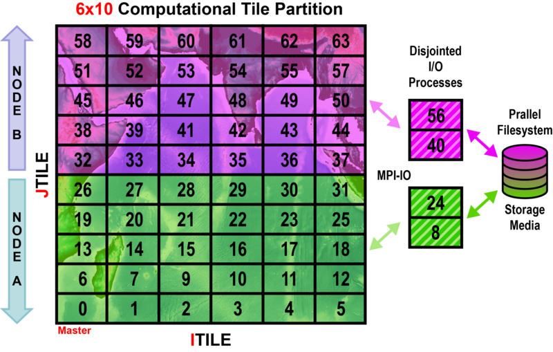 File:async io Indian Ocean.png