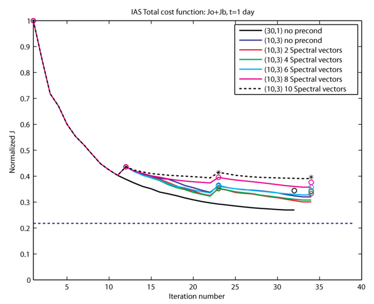 File:cost fig1.png
