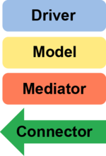 ESMF-NUOPC Components.png