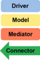 ESMF-NUOPC Components.png