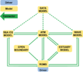 ROMS Coupling Framework Driver Mode.png