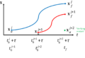 Thumbnail for version as of 14:23, 29 October 2018