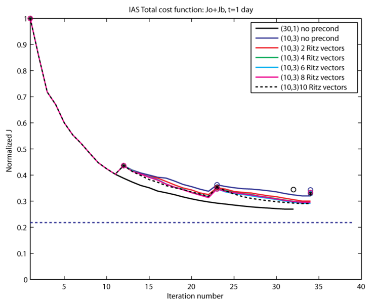 File:cost fig2.png