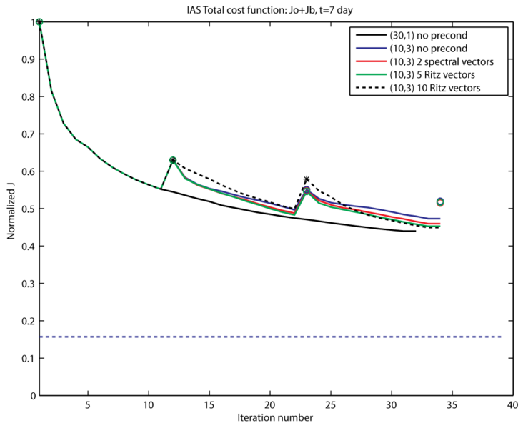File:cost fig6.png