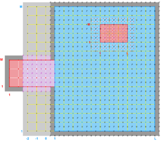 Ngrids = 3 NestLayers = 2 GridsInLayer = 2   1 Ncontact = 4 Donor Grid = red Receiver Grid = blue