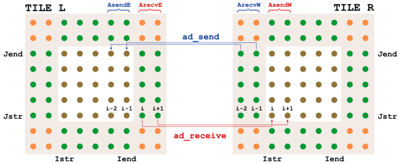 File:adjoint communications.png