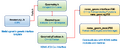 romsjedi implementation schematic.png