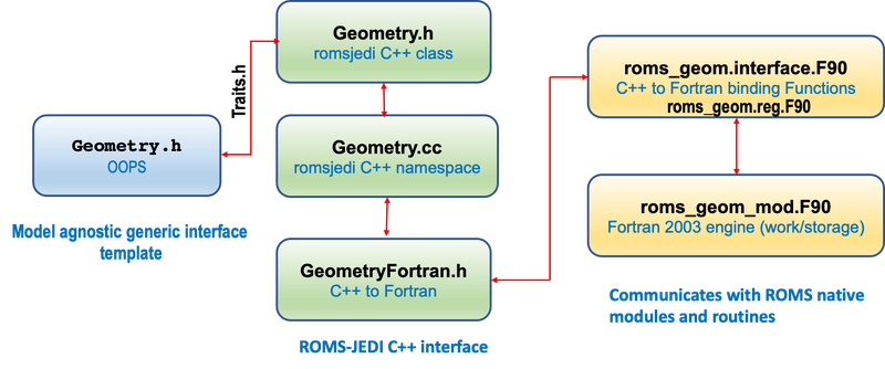 File:romsjedi implementation schematic.png