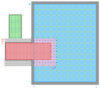 Ngrids = 3 NestLayers = 2 GridsInLayer = 1   2 Ncontact = 4 Donor Grid = blue Receiver Grid = red
