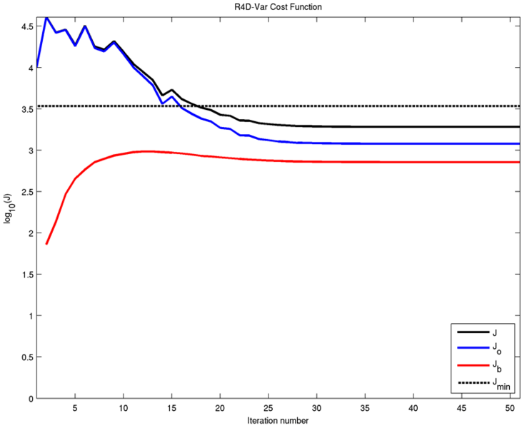 File:r4dvar cost.png