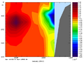 array modes sec S day2.png