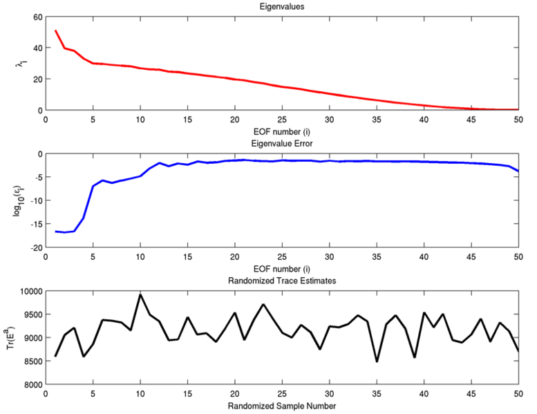 File:r4dvar eof eigenvalues.png