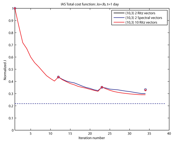 File:cost fig3.png