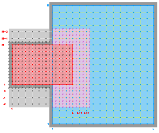 Ngrids = 2 NestLayers = 1 GridsInLayer = 2 Ncontact = 2 Donor Grid = blue Receiver Grid = red