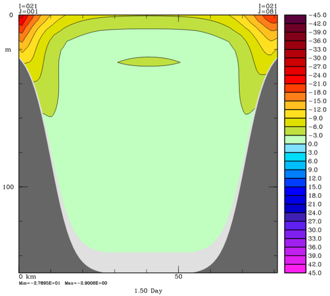 File:uvel avg 1.5.png
