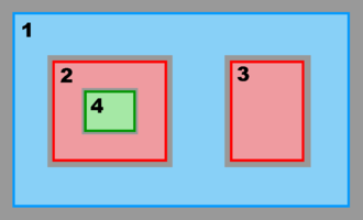 Multiple Refinement Sub-Class: Ngrids = 4 NestLayers = 3 GridsInLayer = 1   2   1 Ncontact = 6