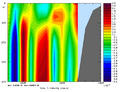 r4dvar increments sec v.png