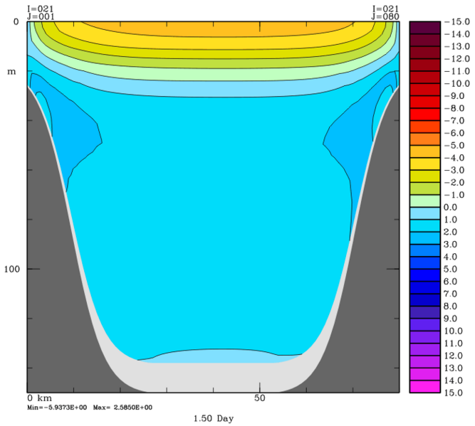File:vvel avg 1.5.png