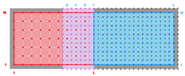 Ngrids = 2 NestLayers = 1 GridsInLayer = 2 Ncontact = 2 Donor Grid = red Receiver Grid = blue