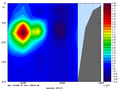 array modes sec S day1.png