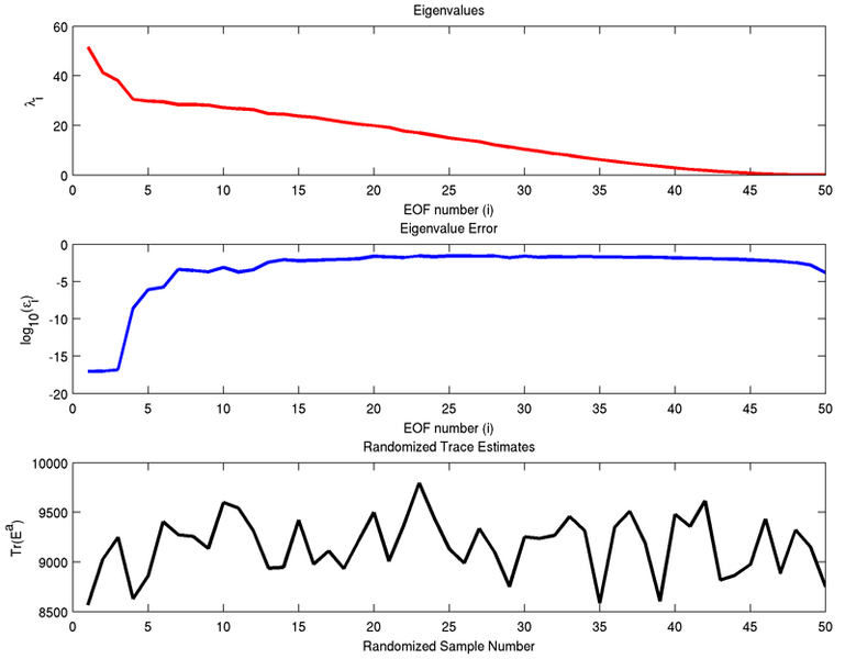 File:psas eof eigenvalues.png