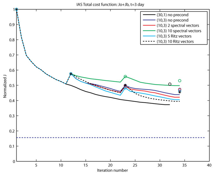 File:cost fig5.png