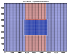 RHO-MASK Refinement Grid