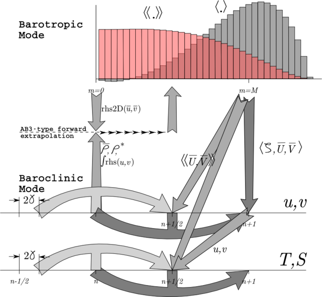 File:Timestep 2.png