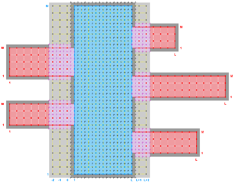 Ngrids = 6 NestLayers = 1 GridsInLayer = 6 Ncontact = 10 Donor Grid = red Receiver Grid = blue