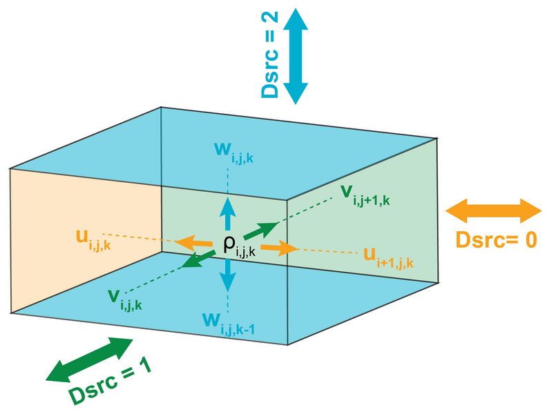 File:RiversDsrc.png
