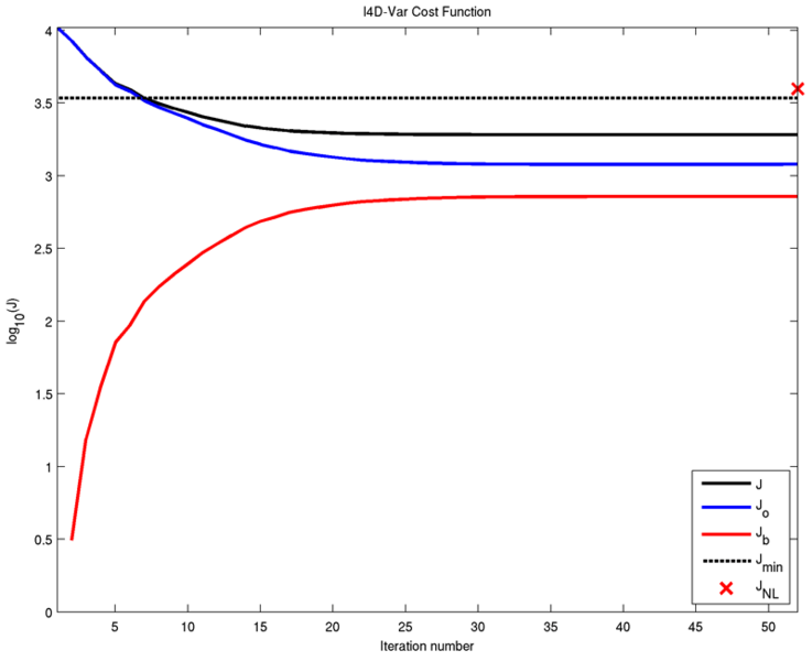 File:i4dvar cost.png